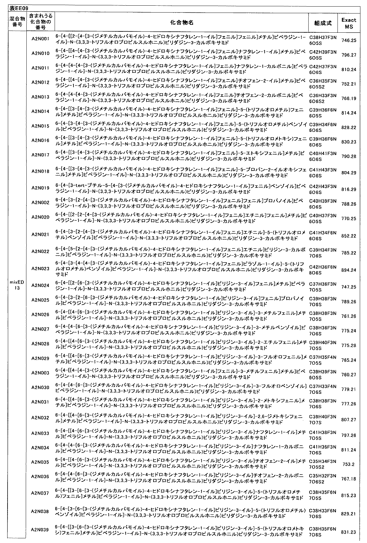 Figure JPOXMLDOC01-appb-T000723