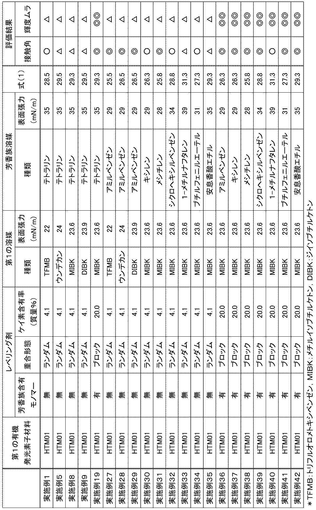 Figure JPOXMLDOC01-appb-T000023