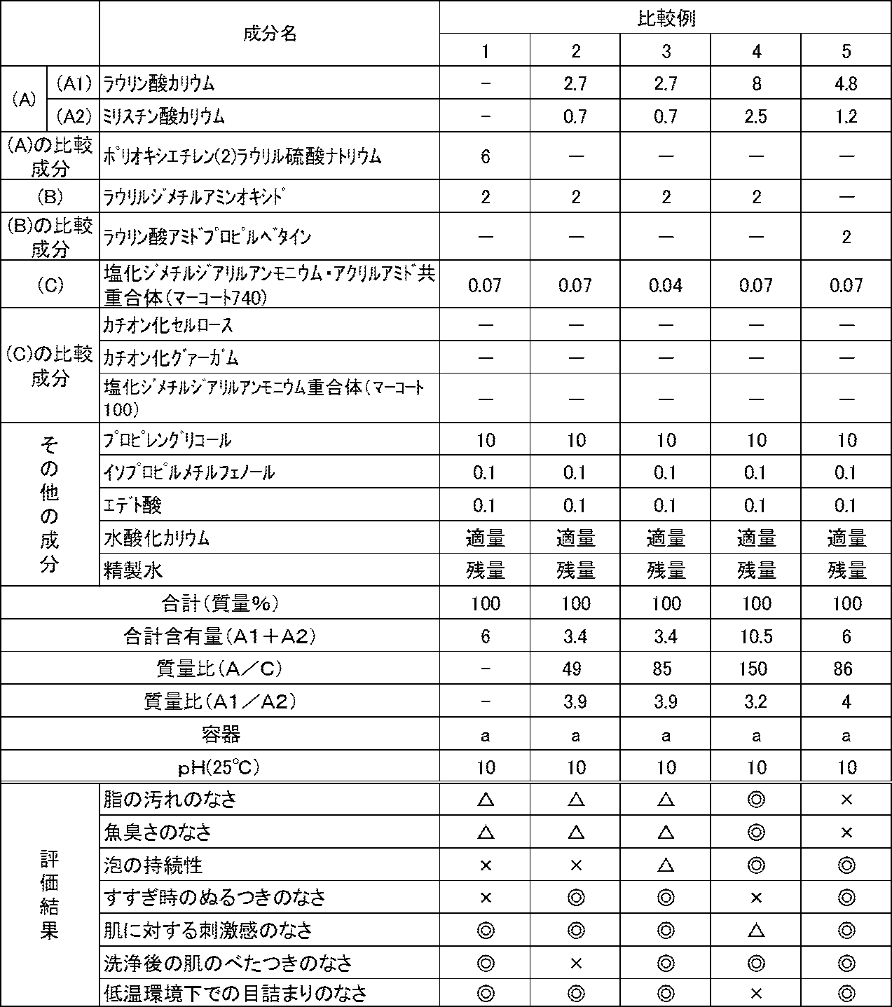 Figure JPOXMLDOC01-appb-T000012