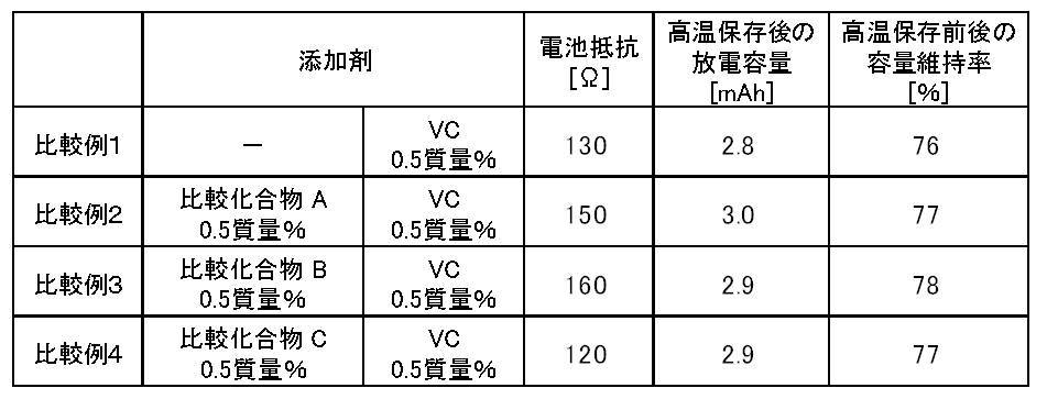 Figure JPOXMLDOC01-appb-T000038