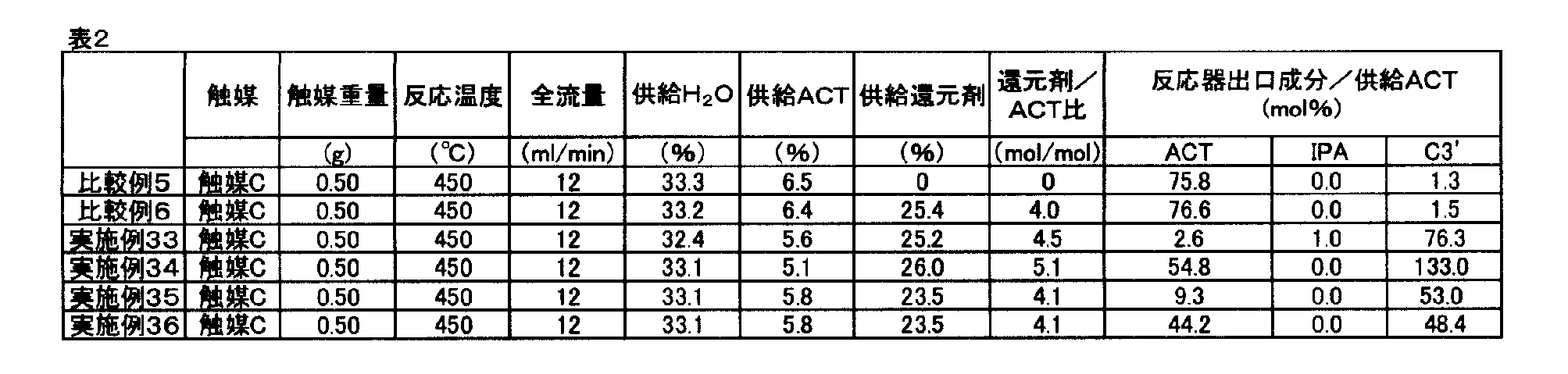 Figure JPOXMLDOC01-appb-T000015