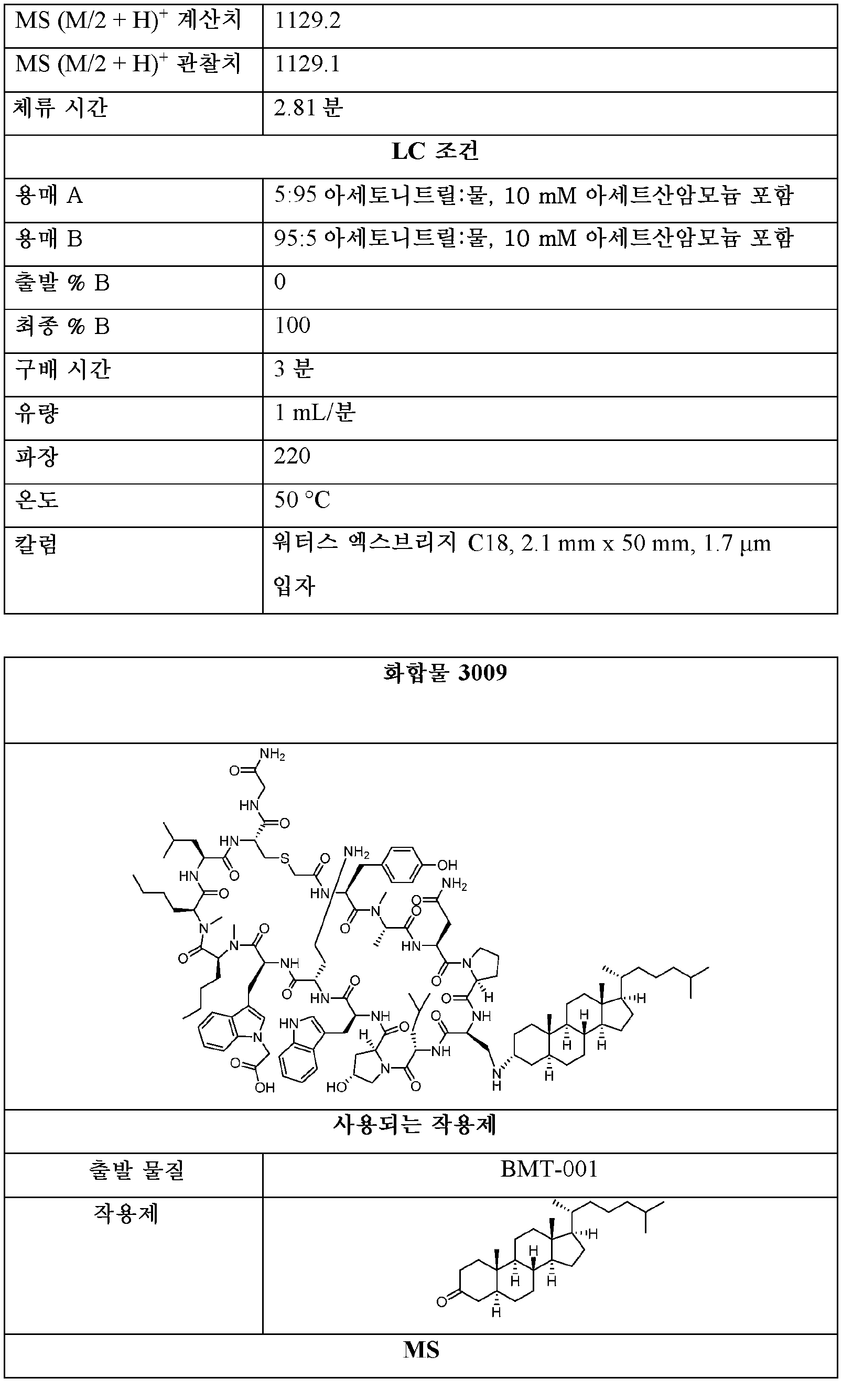 Figure pct00112