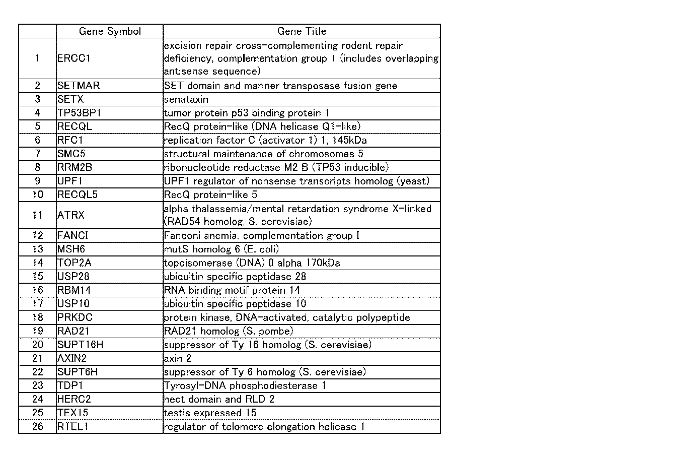 Figure JPOXMLDOC01-appb-I000144