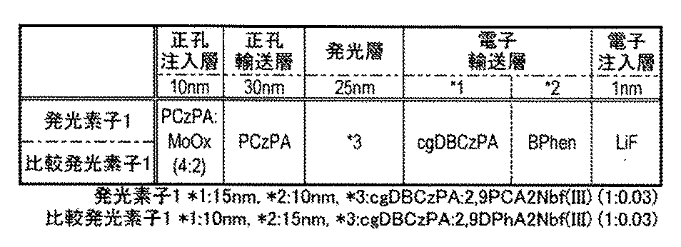 Figure JPOXMLDOC01-appb-T000094