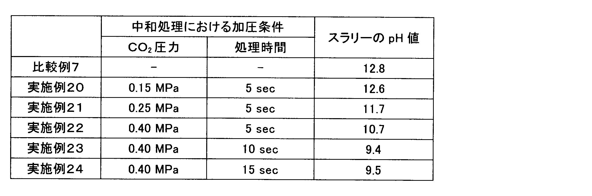 Figure JPOXMLDOC01-appb-T000007