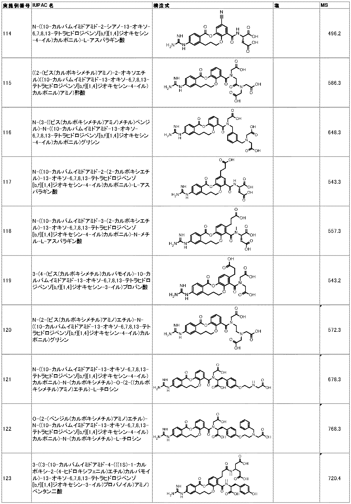 Figure JPOXMLDOC01-appb-I000034