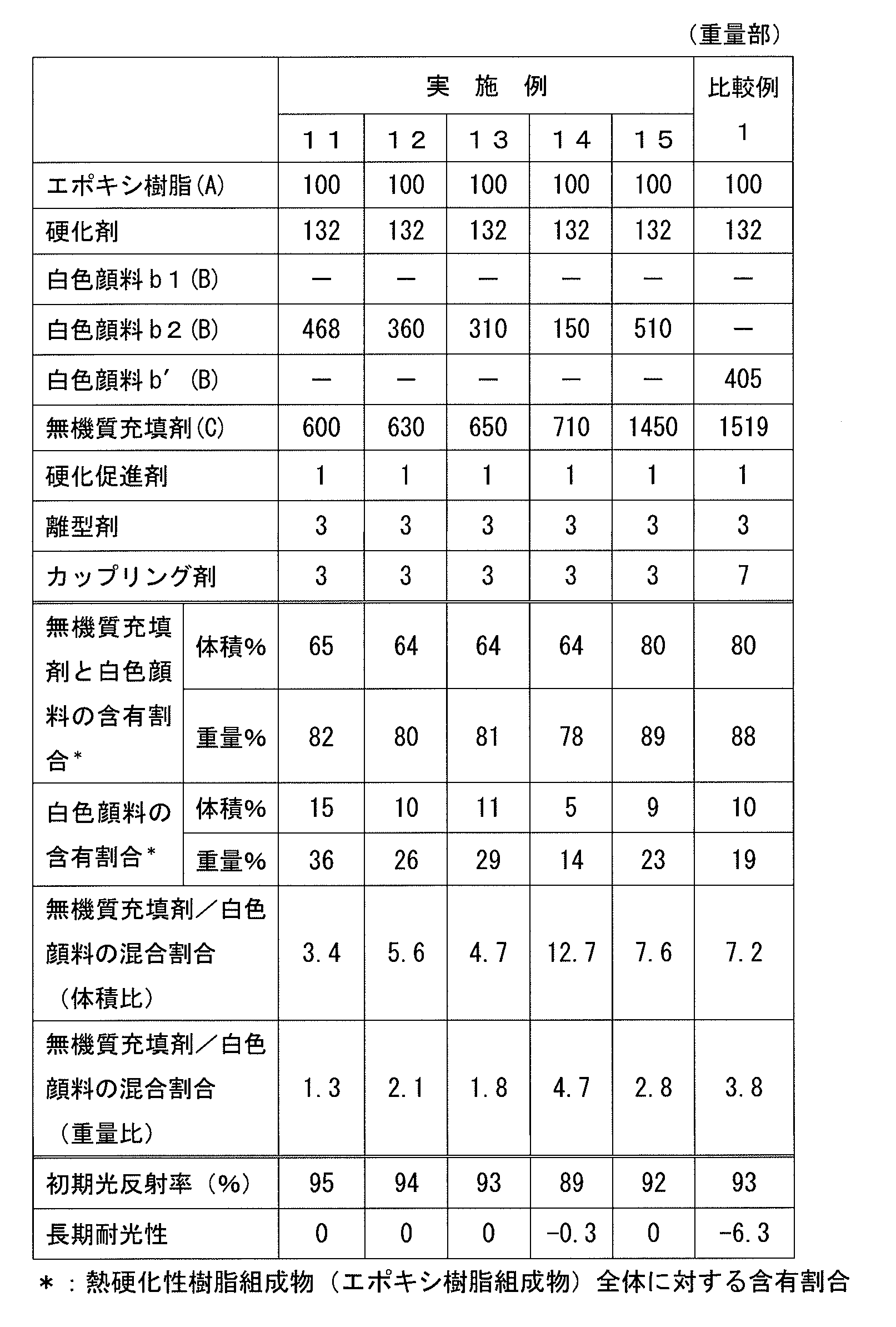 Figure JPOXMLDOC01-appb-T000003