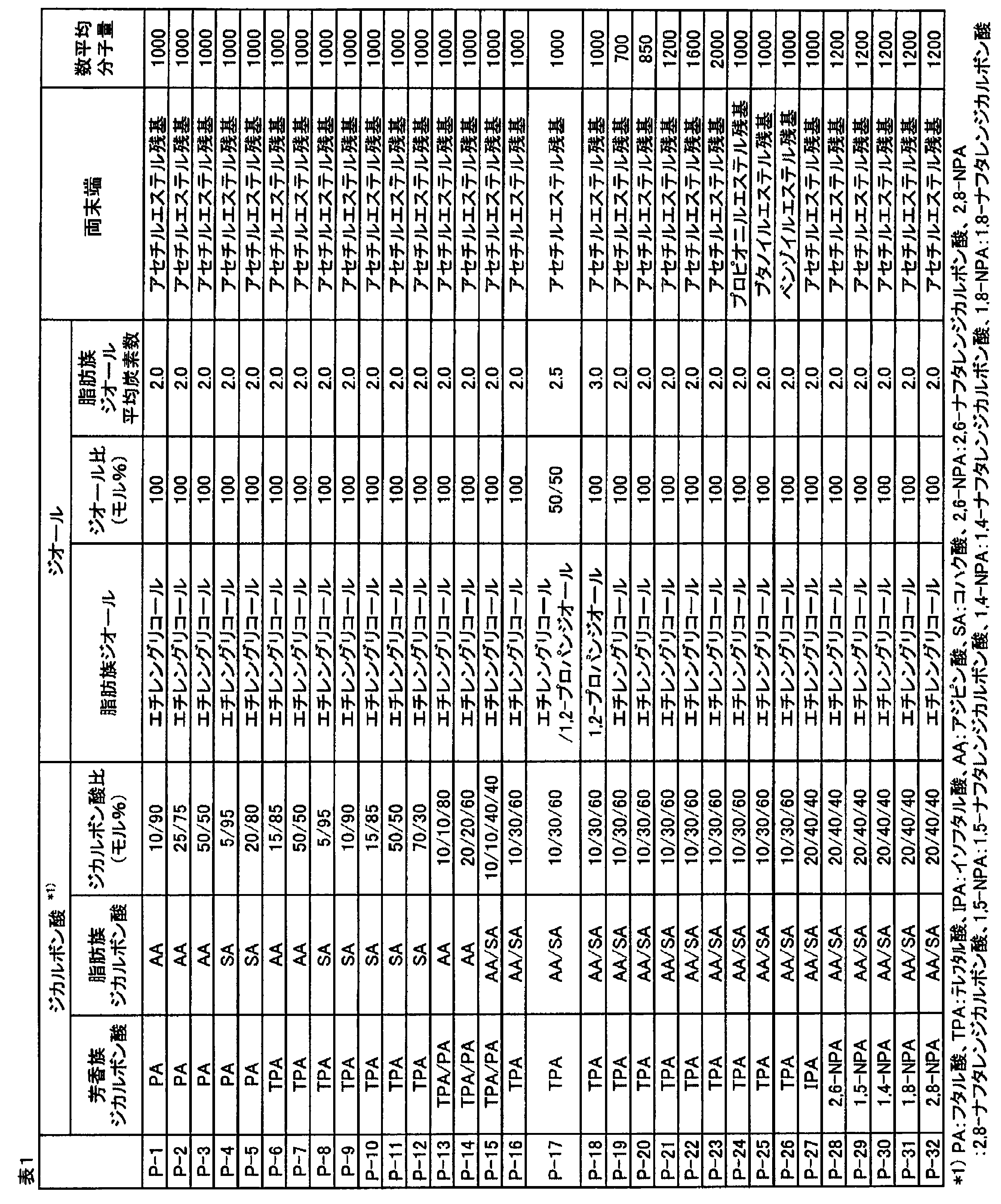 Figure JPOXMLDOC01-appb-T000218