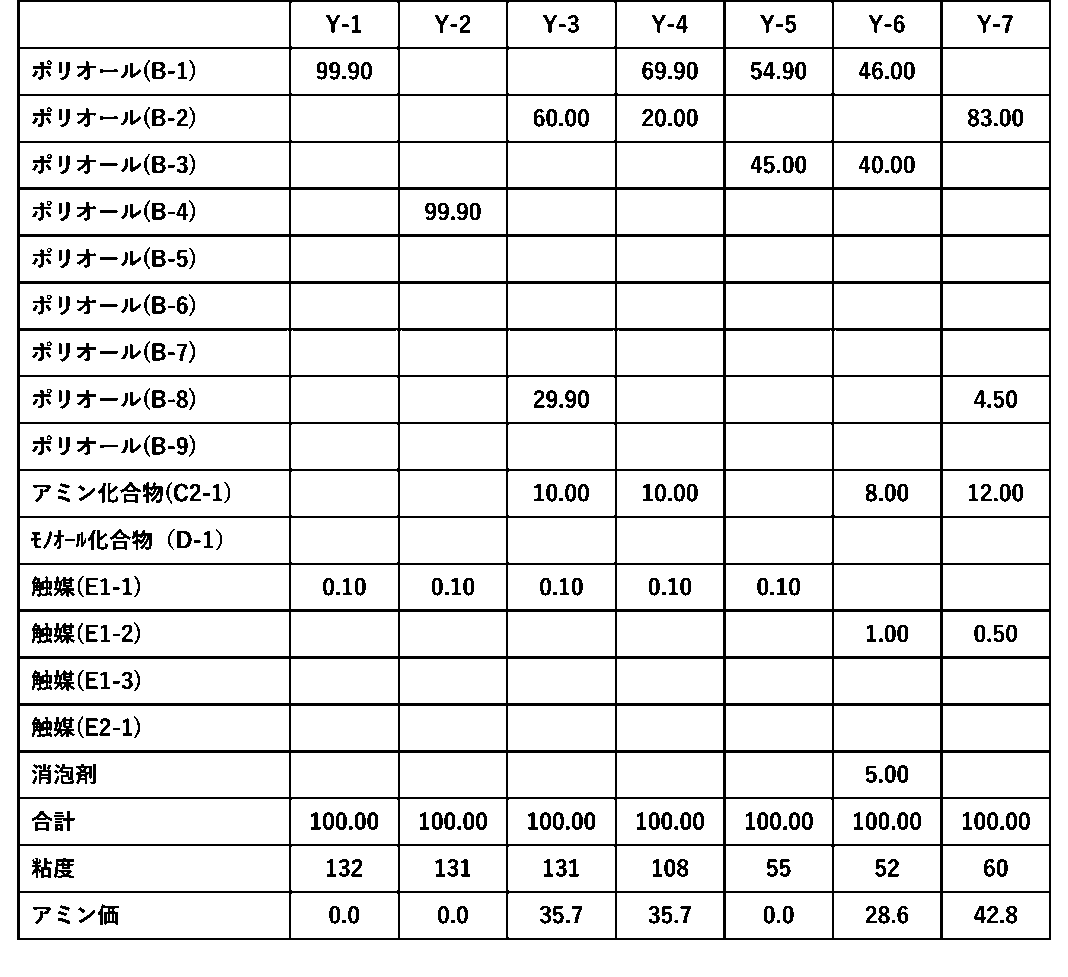Figure JPOXMLDOC01-appb-T000001