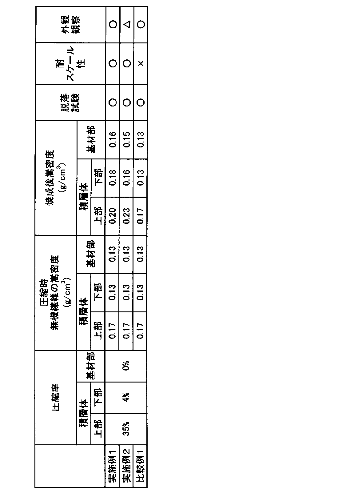 Figure JPOXMLDOC01-appb-T000002