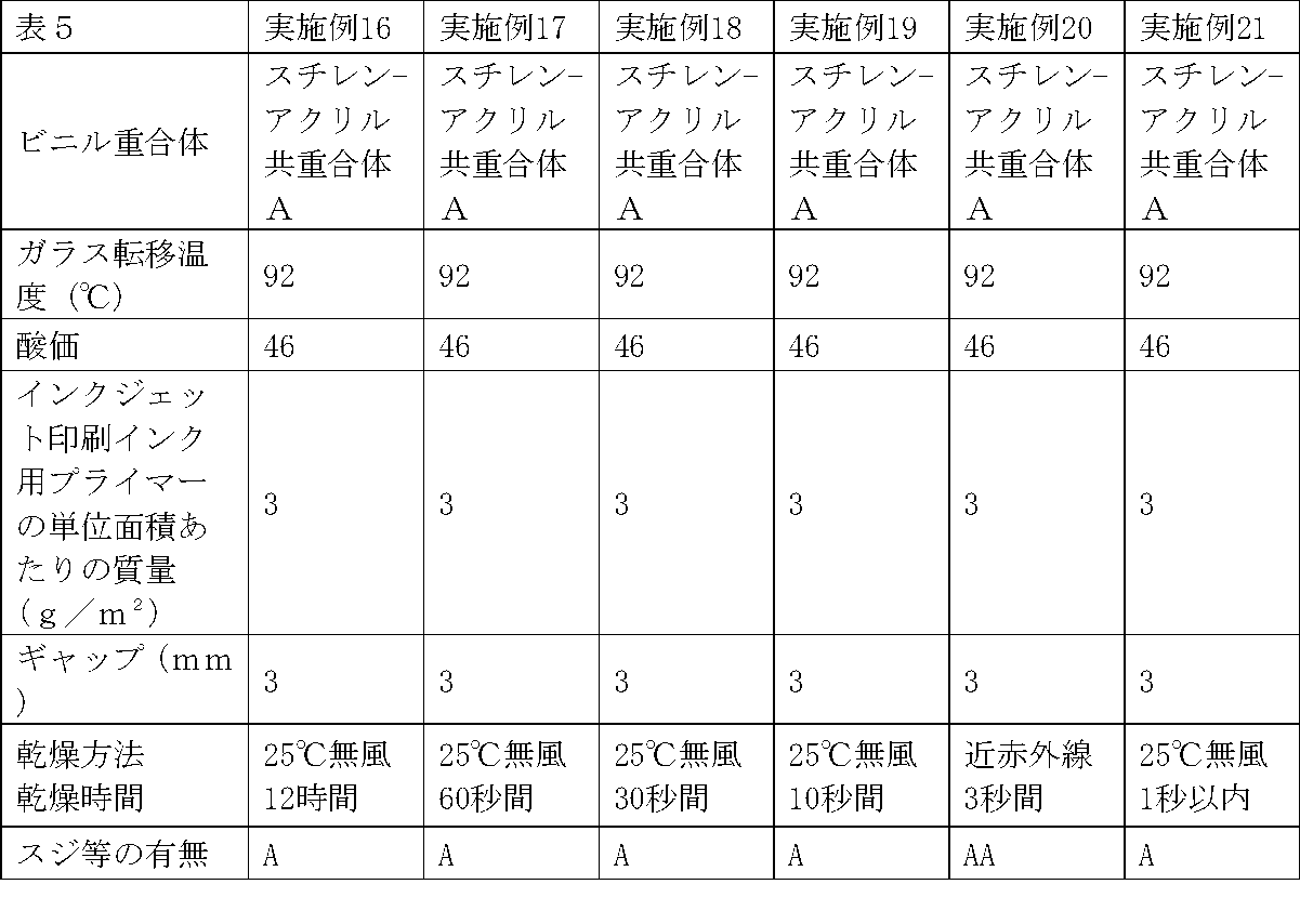 Figure JPOXMLDOC01-appb-T000007
