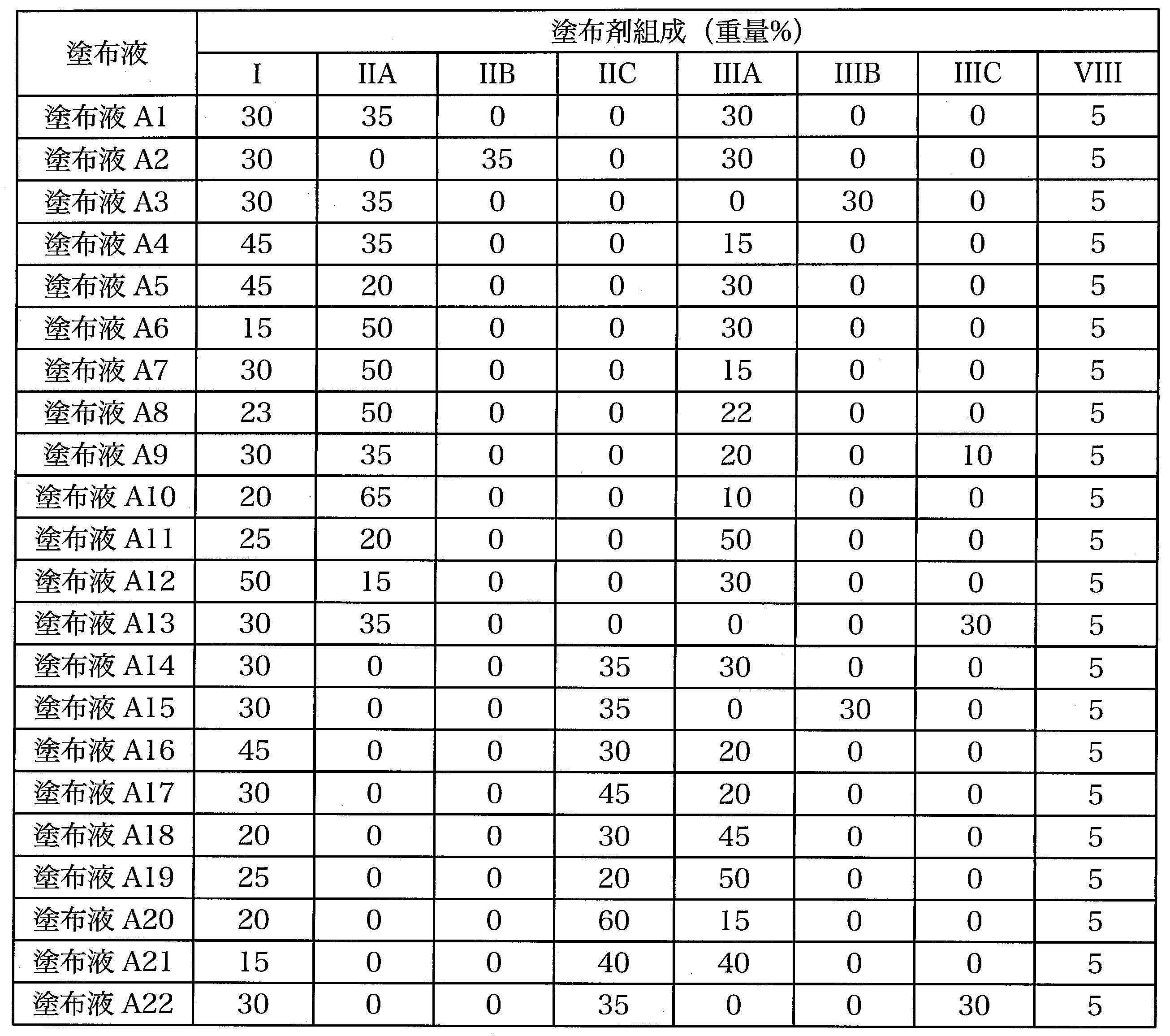 Figure JPOXMLDOC01-appb-T000002