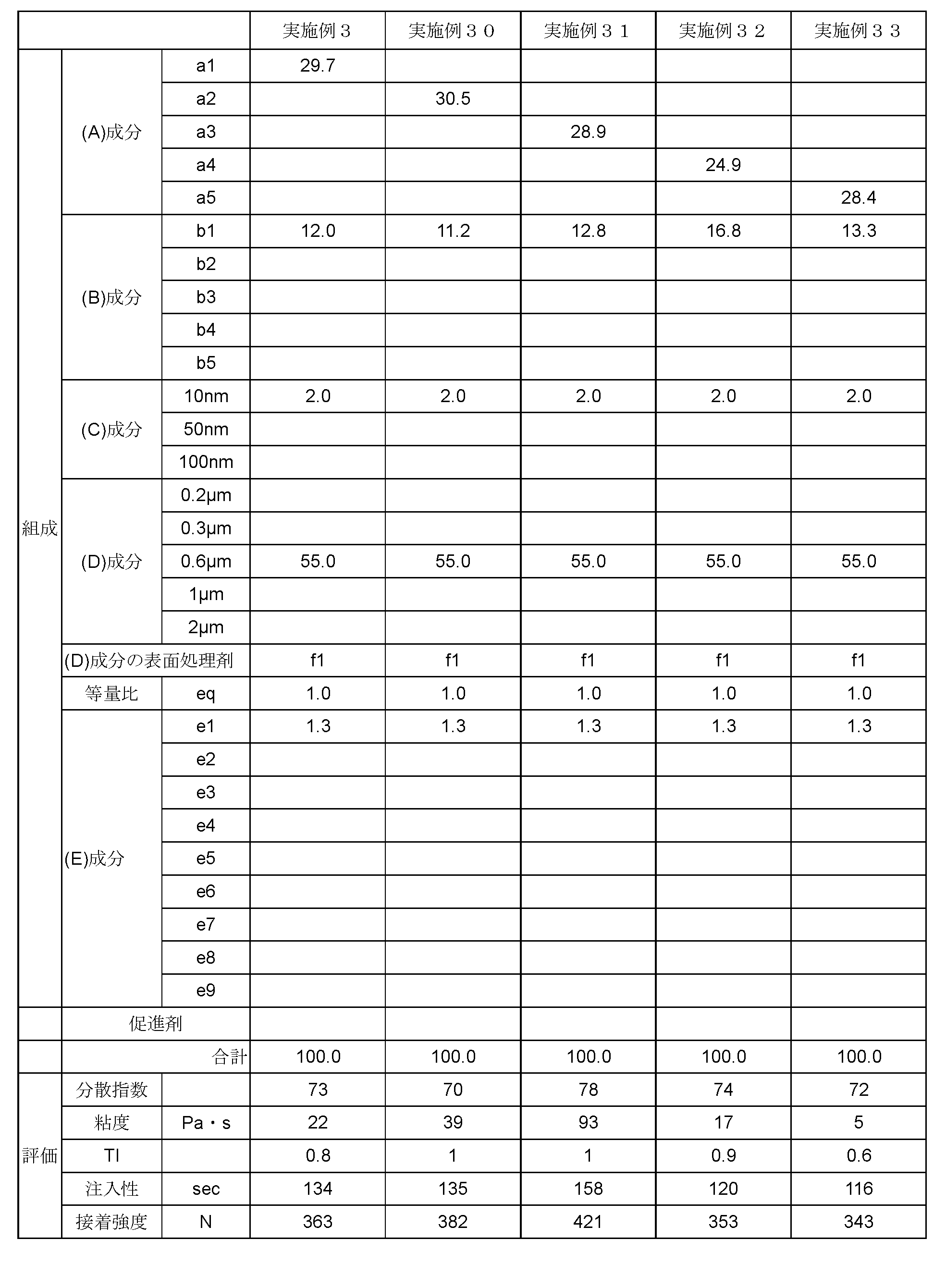 Figure JPOXMLDOC01-appb-T000009