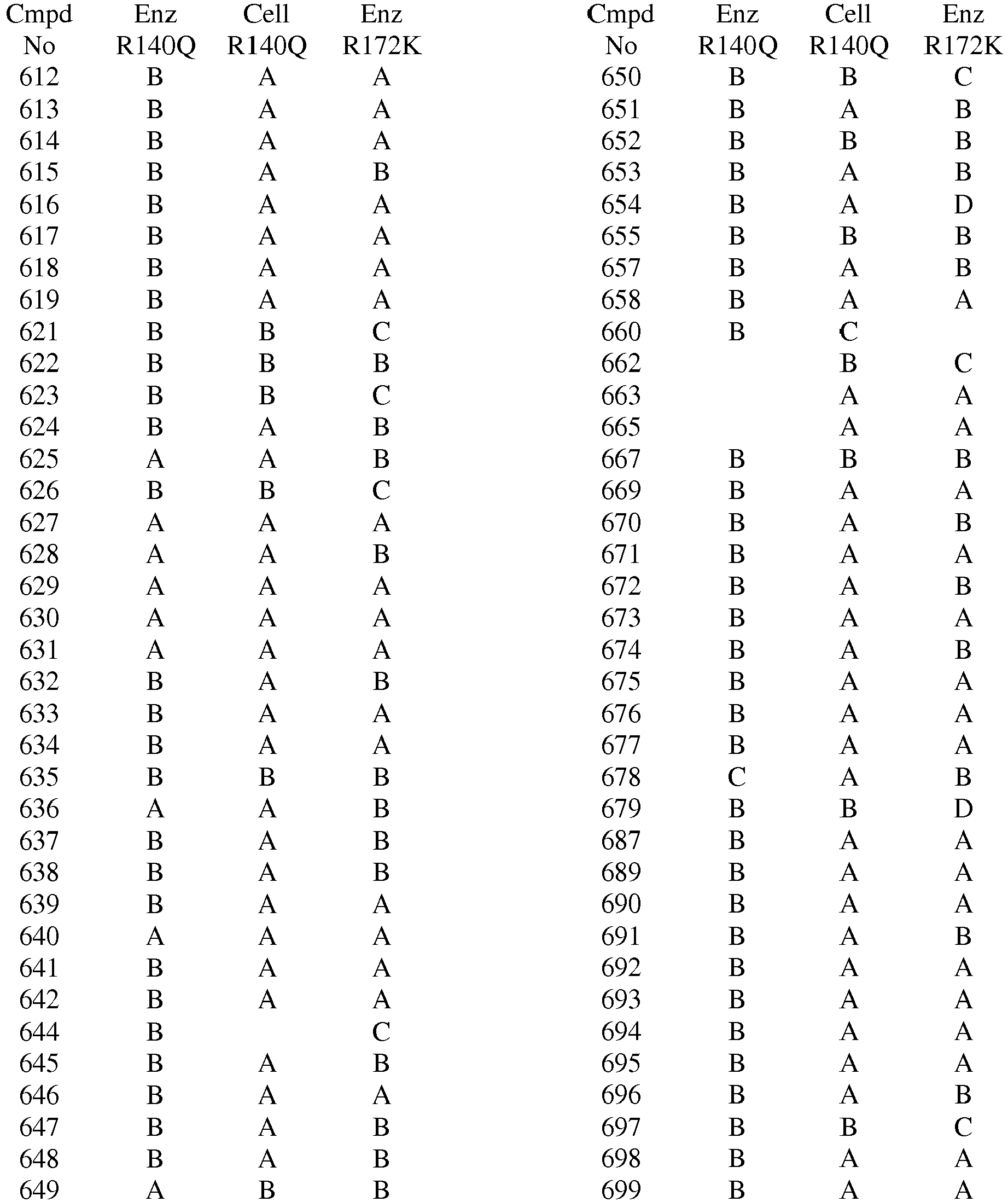 Figure imgb0664