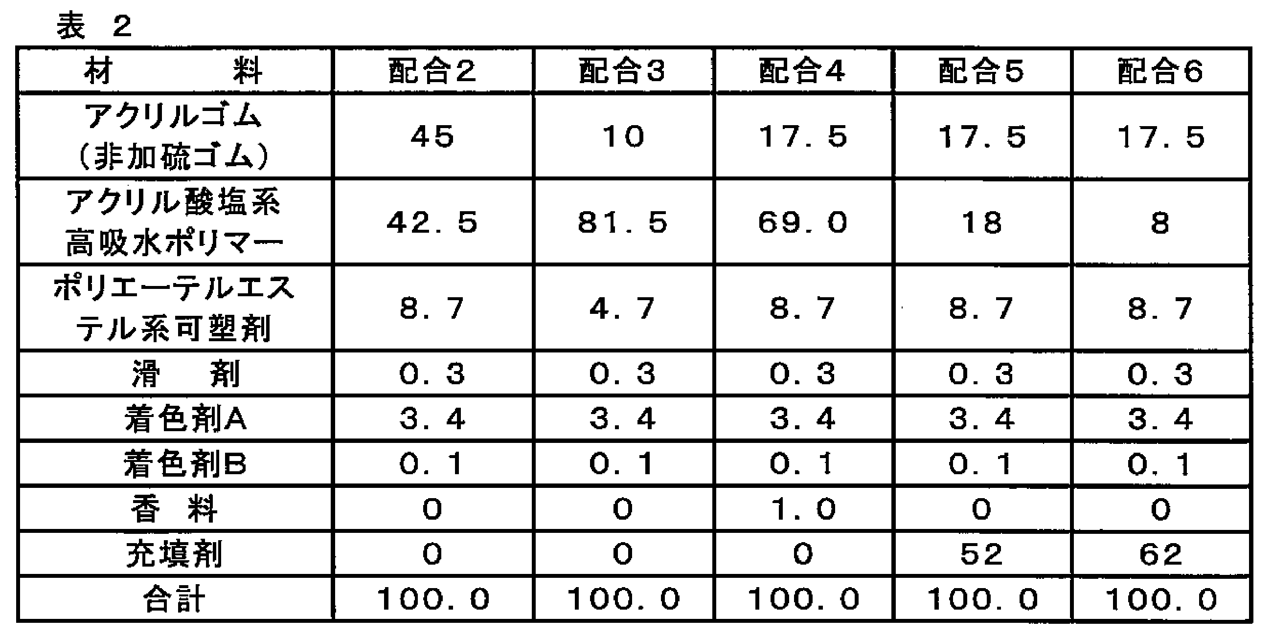 Figure JPOXMLDOC01-appb-T000002