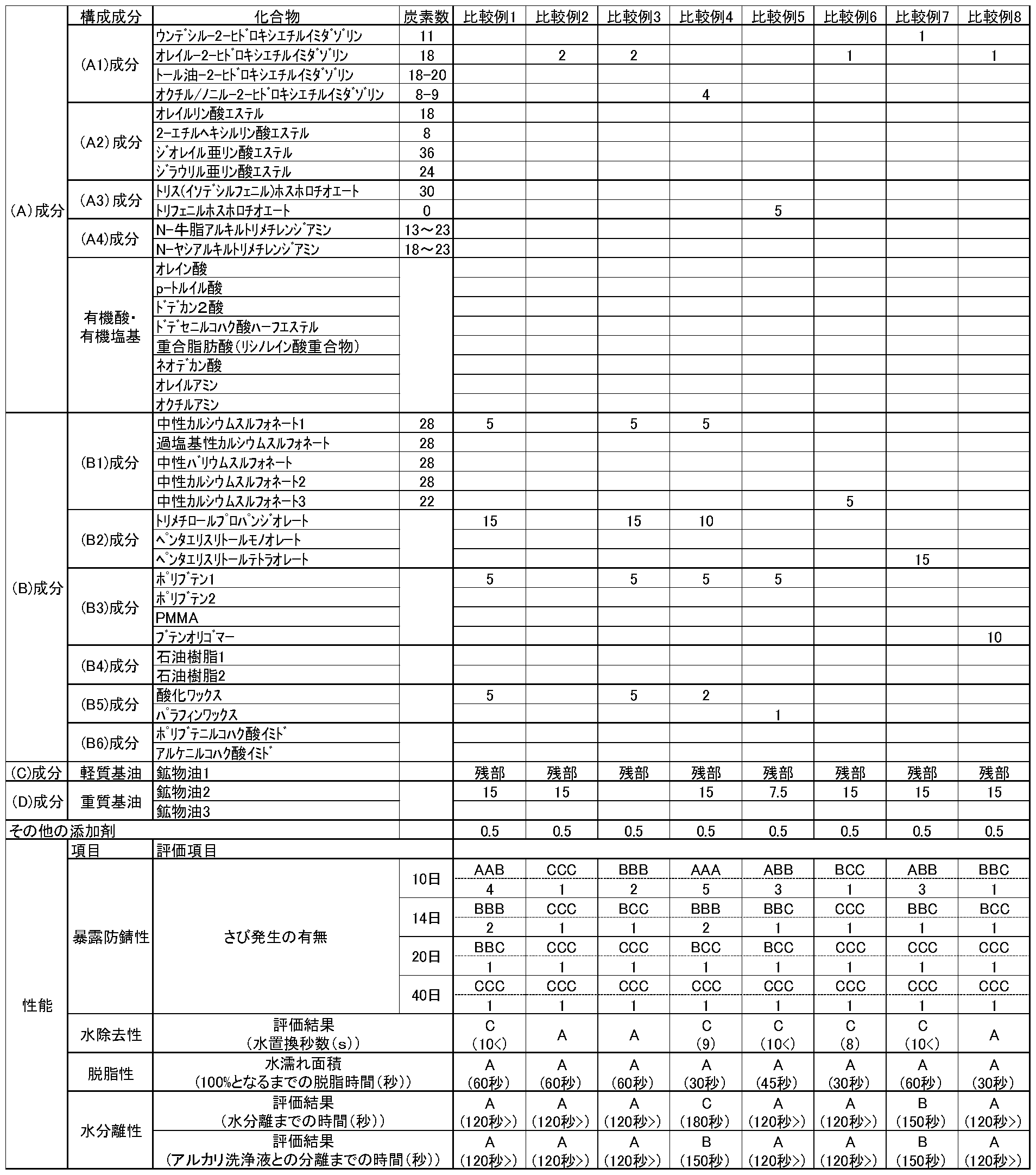 Figure JPOXMLDOC01-appb-T000007