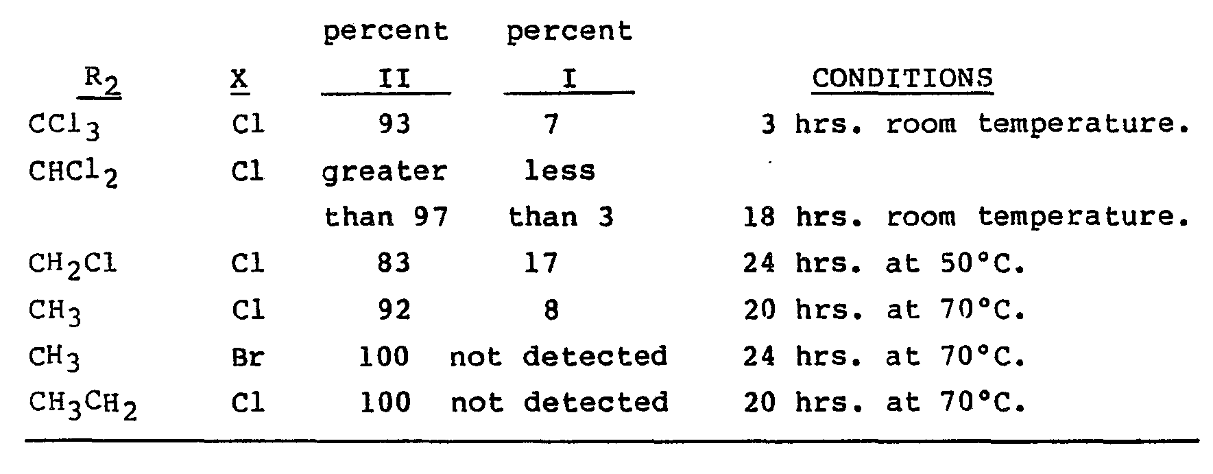 EP0128701B1 Acrylate and methacrylate monomers and polymers and