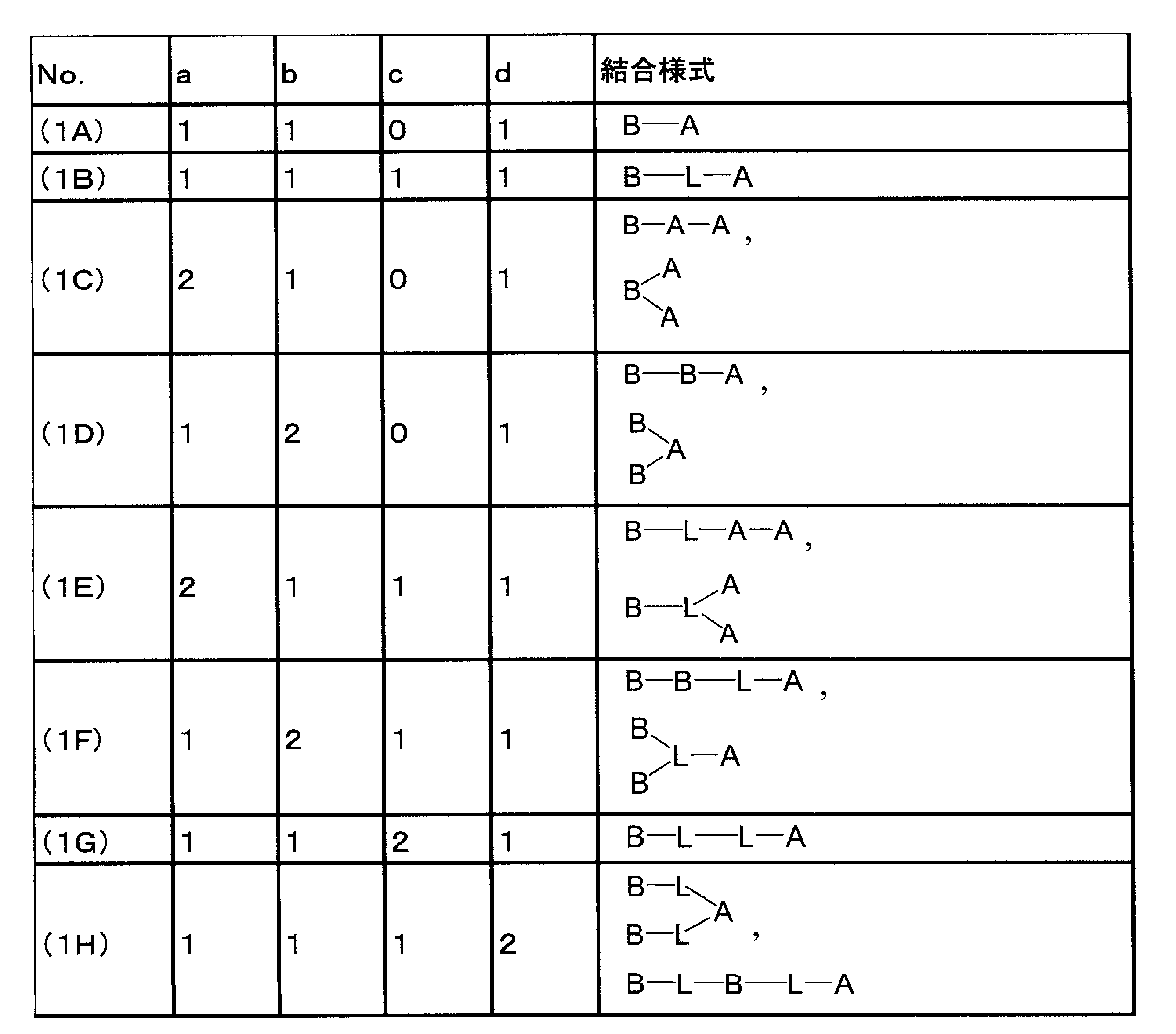 Figure JPOXMLDOC01-appb-T000032