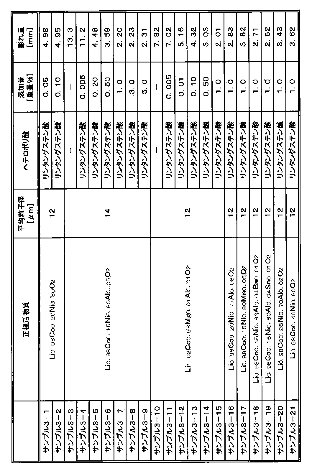 Figure JPOXMLDOC01-appb-T000010