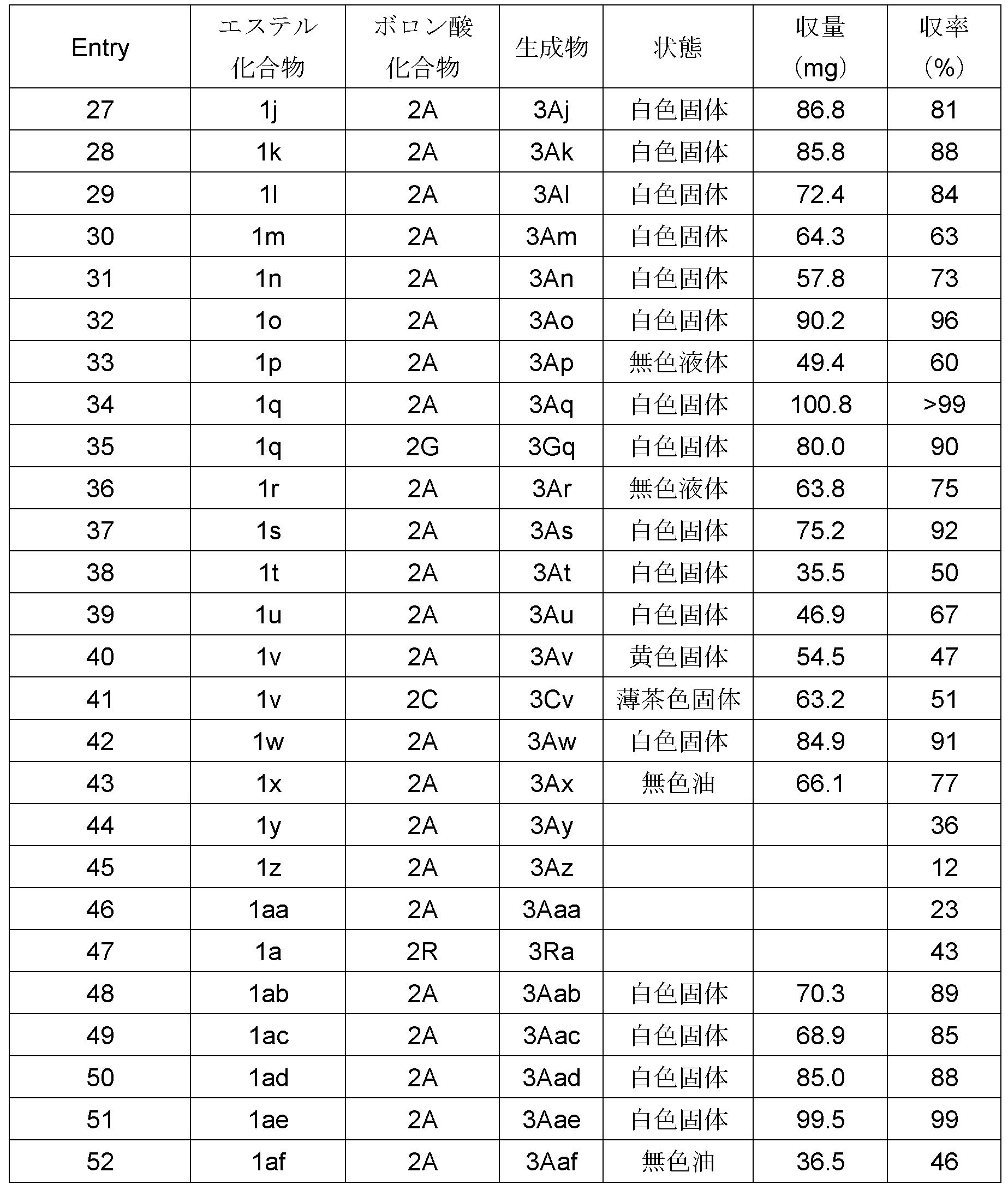 Figure JPOXMLDOC01-appb-T000042