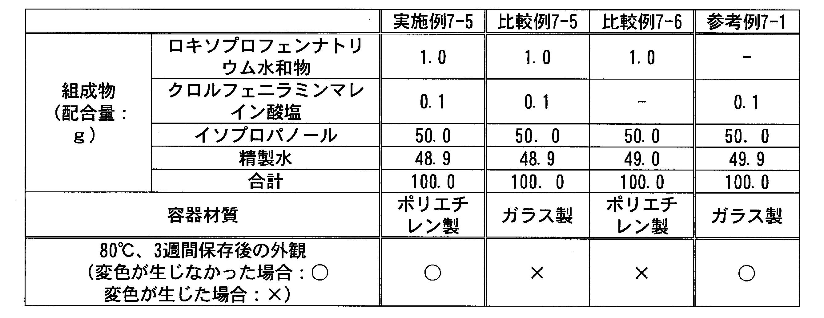 Figure JPOXMLDOC01-appb-T000028