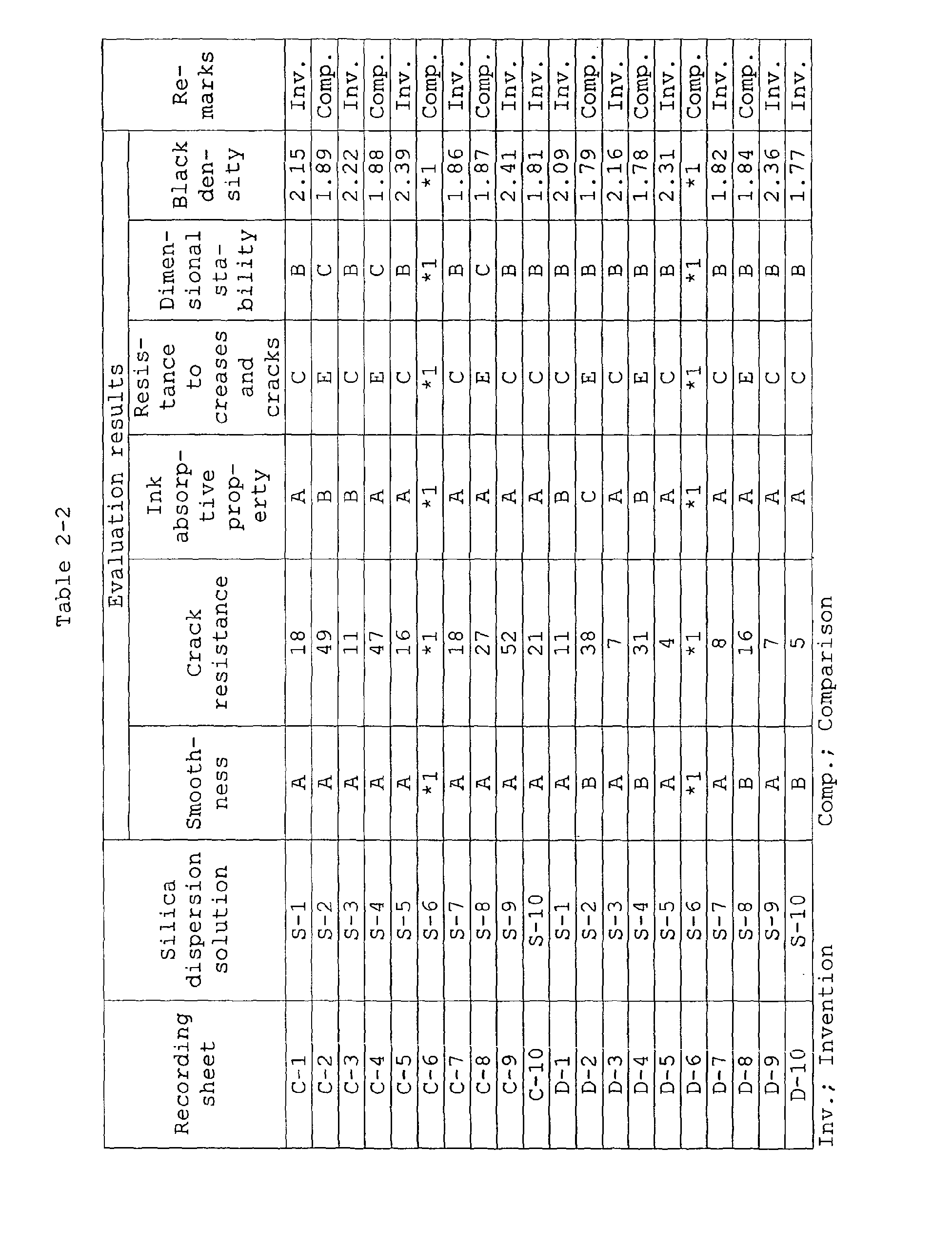 Figure 00510001