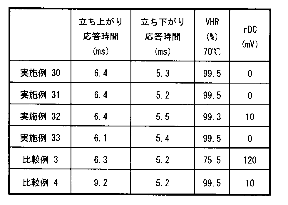 Figure JPOXMLDOC01-appb-T000047