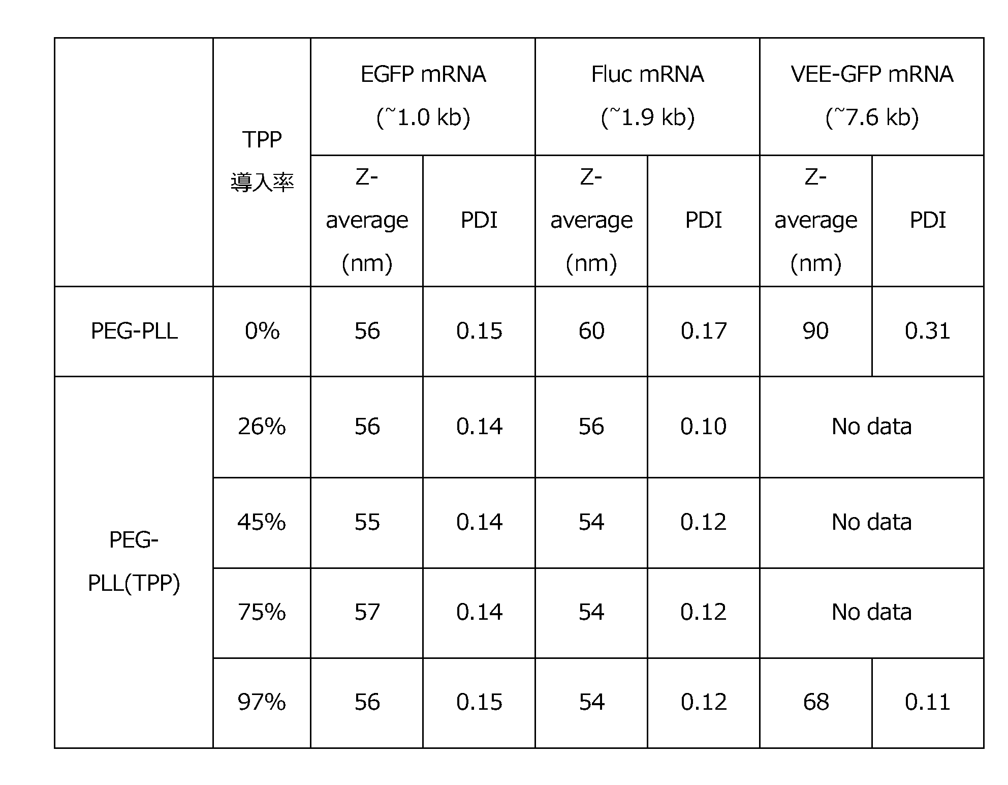 Figure JPOXMLDOC01-appb-T000007