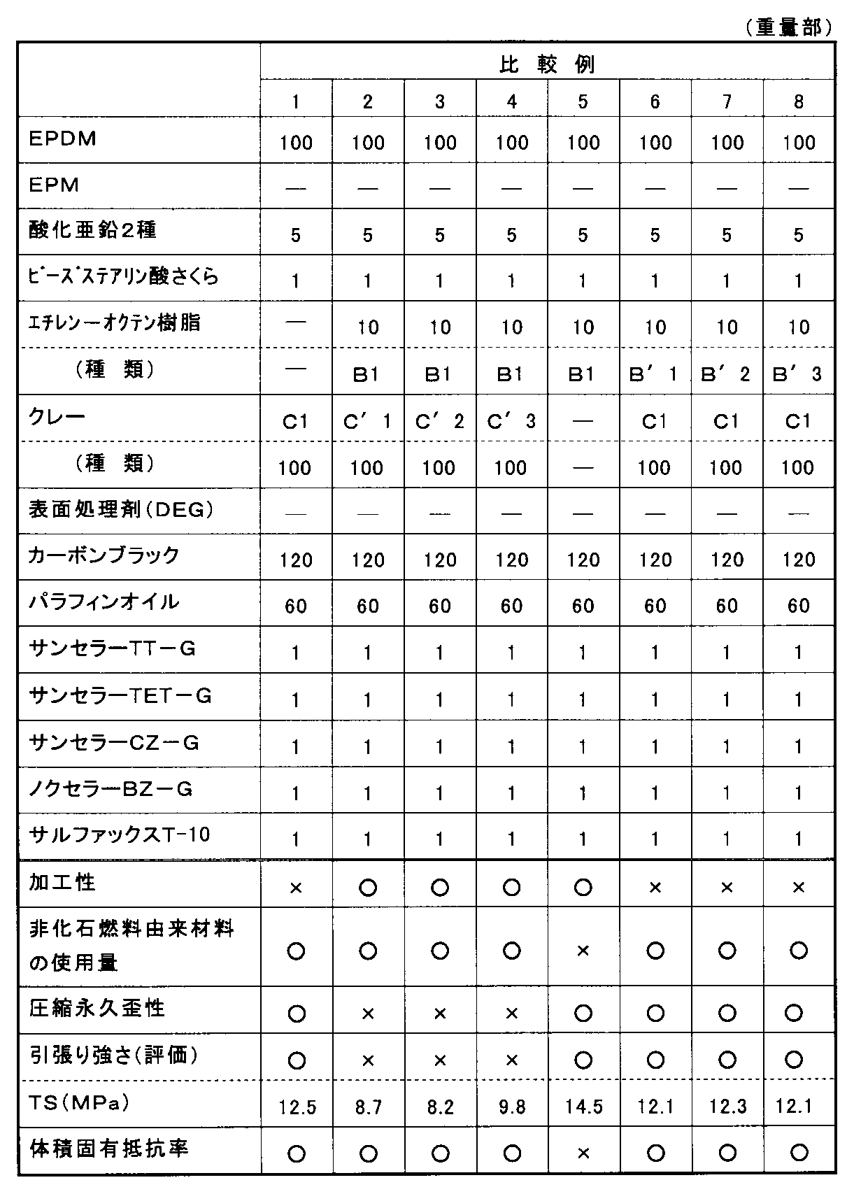 Figure JPOXMLDOC01-appb-T000002
