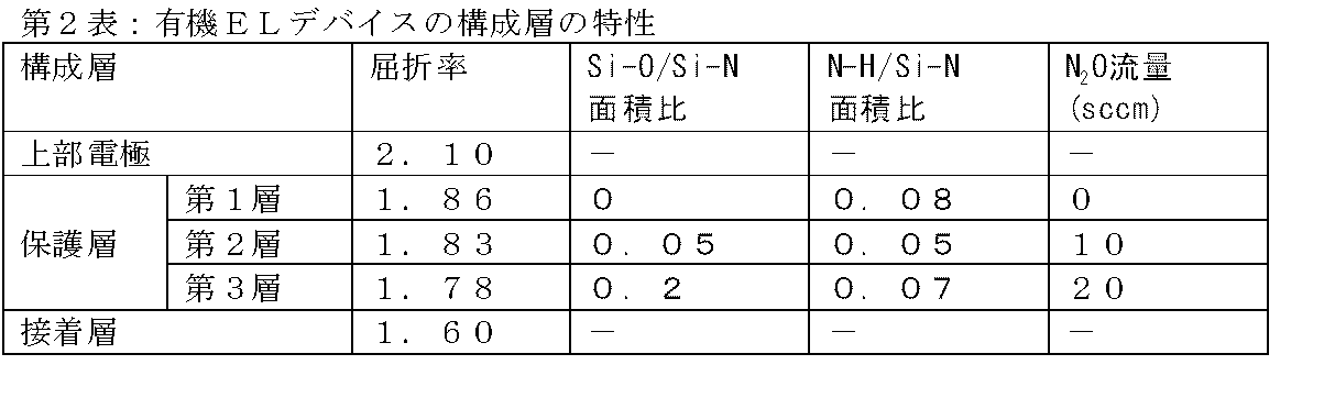 Figure JPOXMLDOC01-appb-T000003