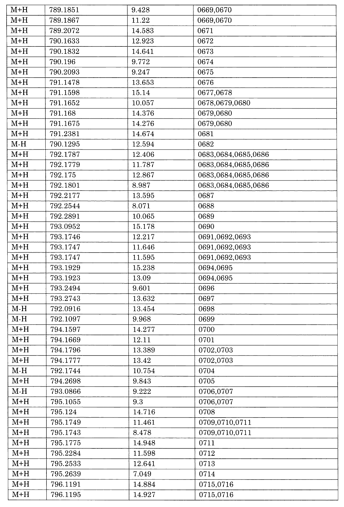 Figure JPOXMLDOC01-appb-I001682