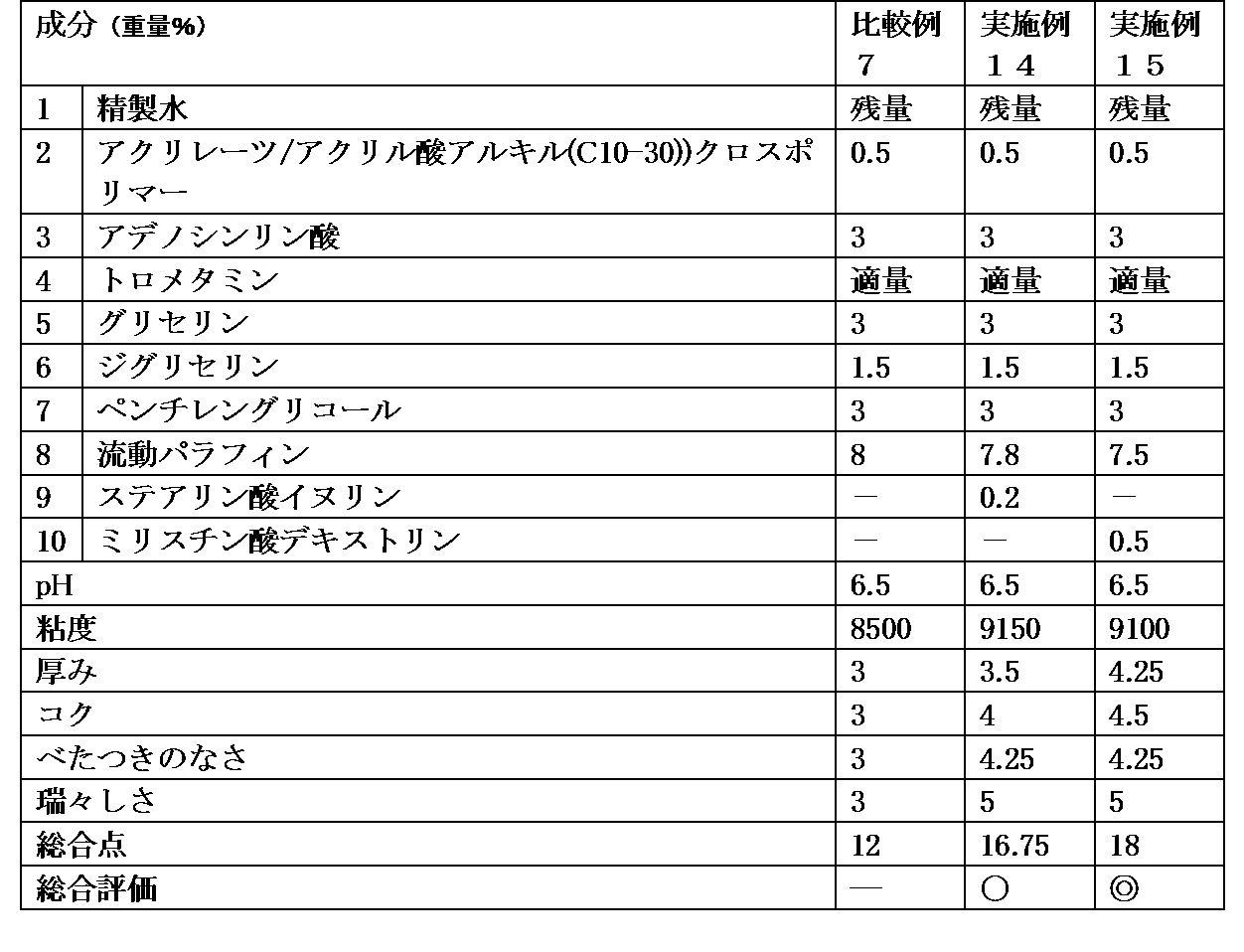 Figure JPOXMLDOC01-appb-T000004