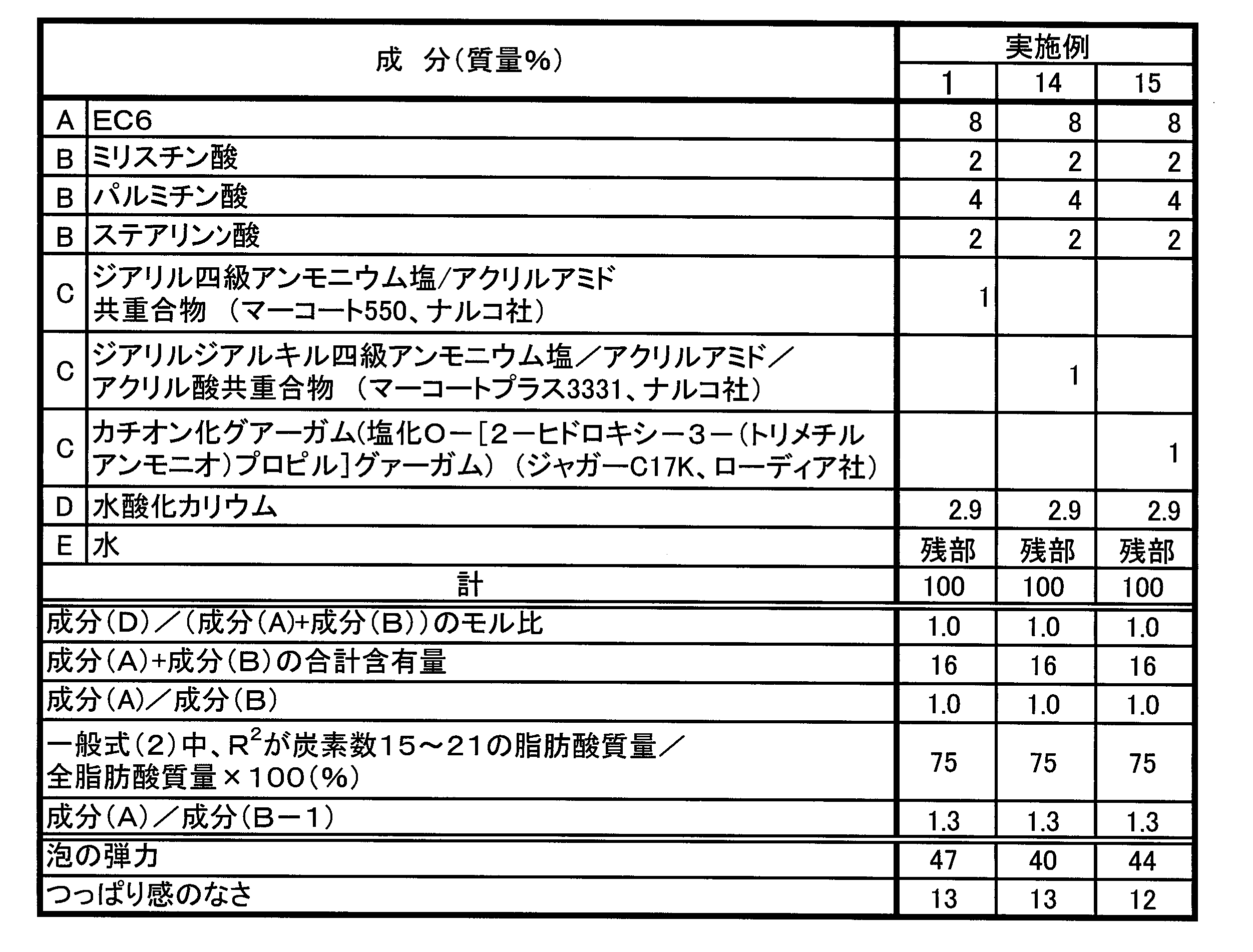 Figure JPOXMLDOC01-appb-T000012