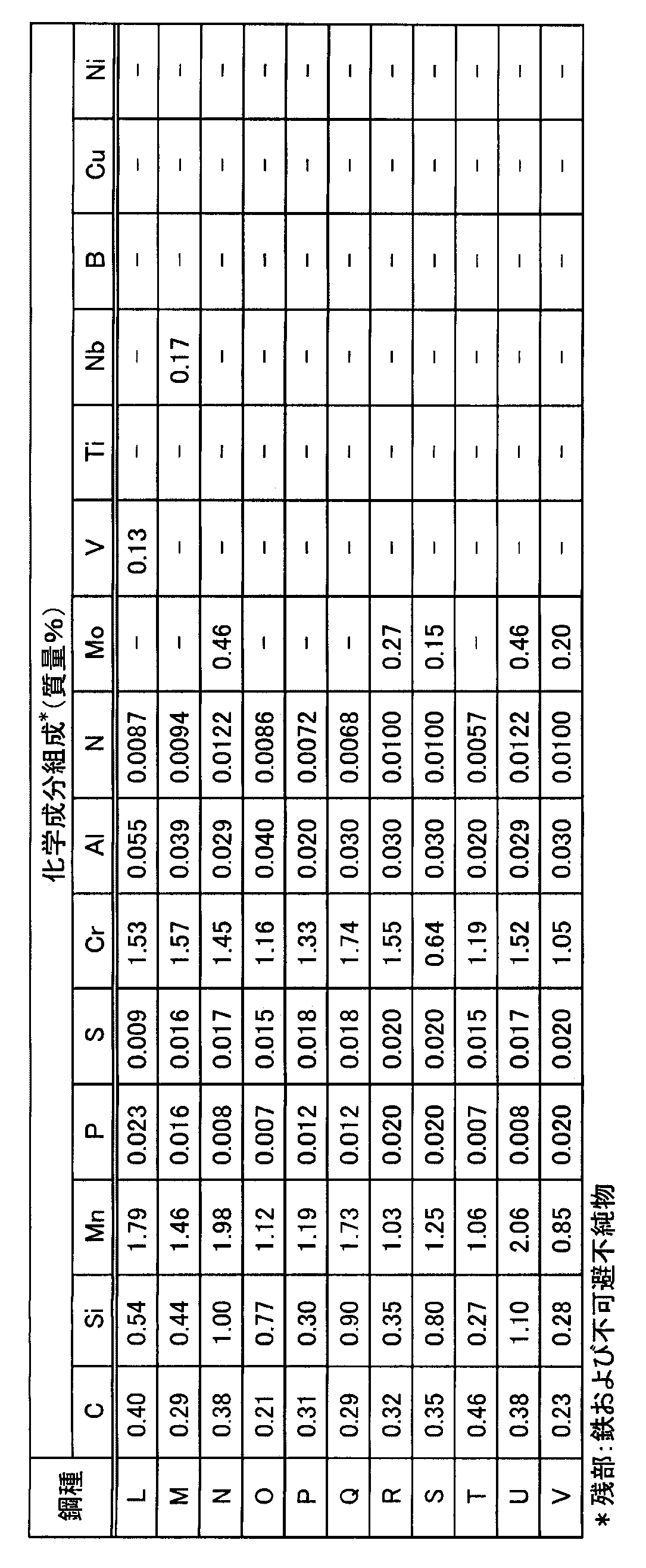 Figure JPOXMLDOC01-appb-T000002