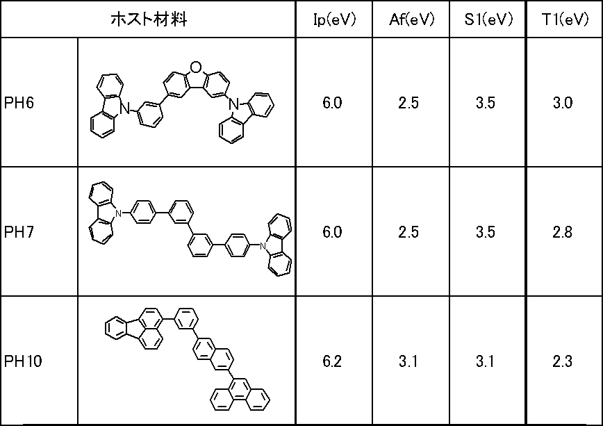 Figure JPOXMLDOC01-appb-T000170