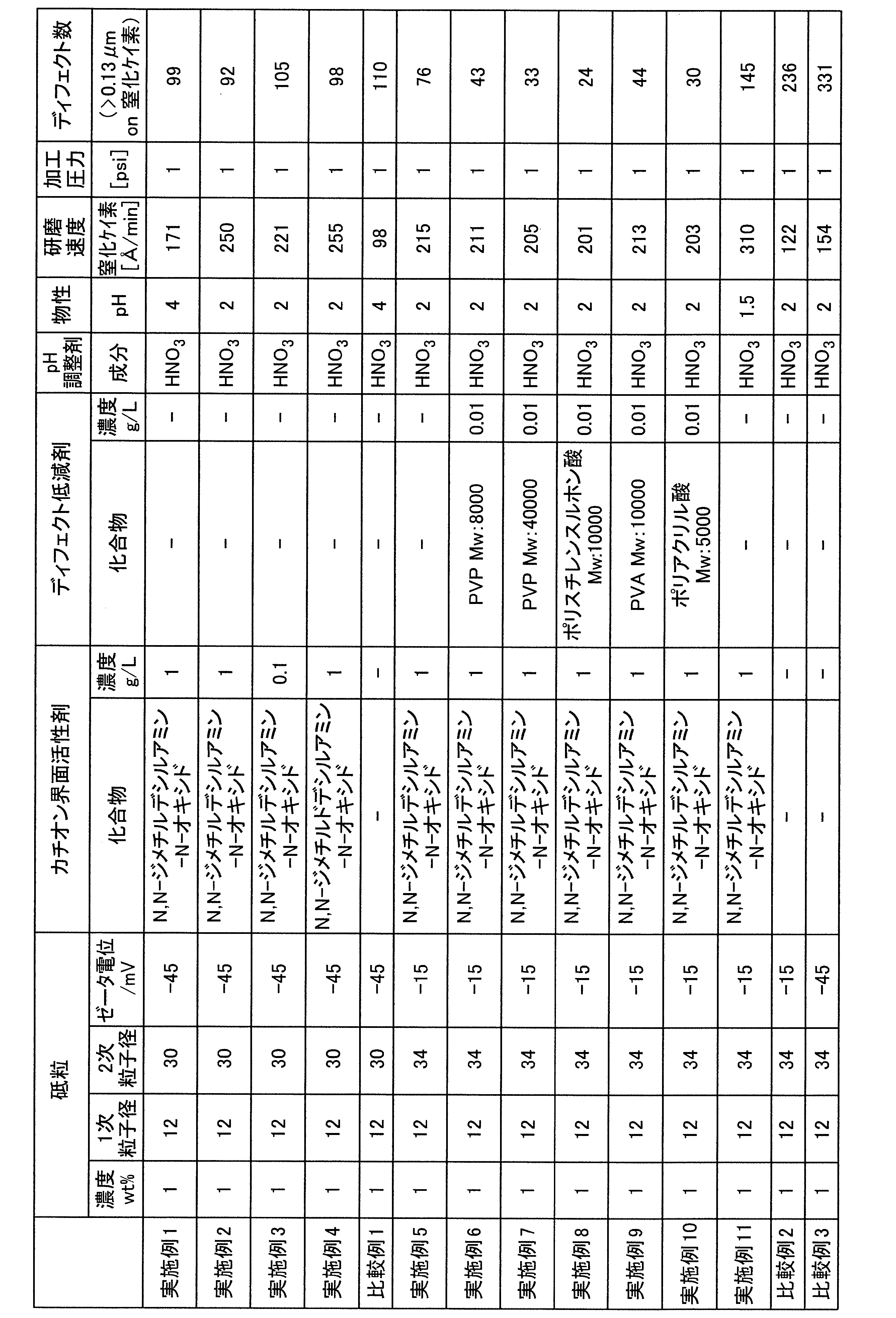 Figure JPOXMLDOC01-appb-T000002