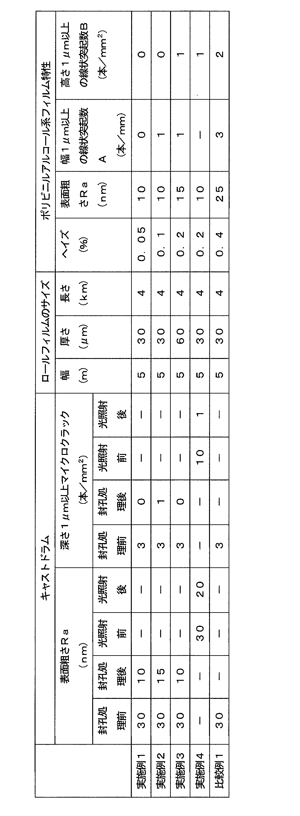 Figure JPOXMLDOC01-appb-T000001