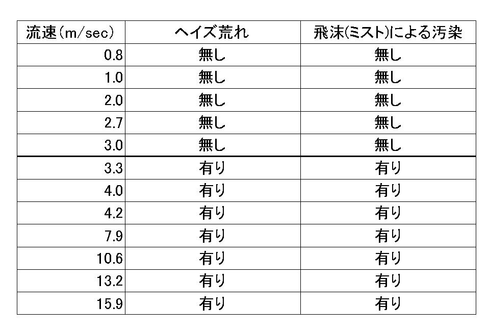 Figure JPOXMLDOC01-appb-T000002