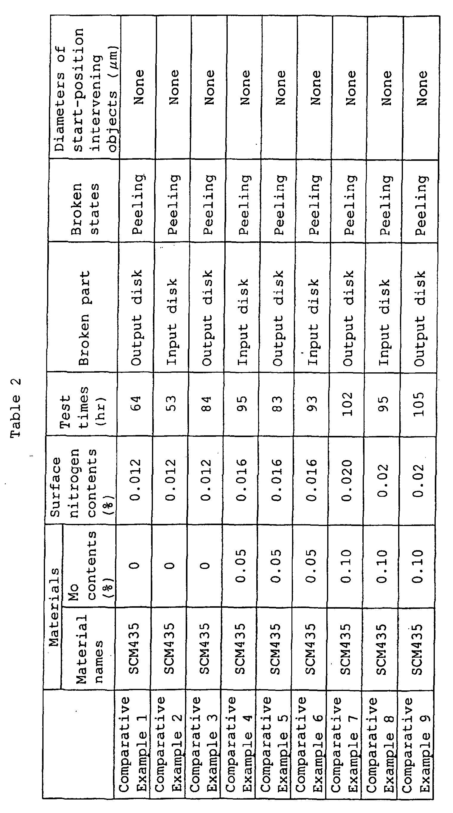 Figure 00310001
