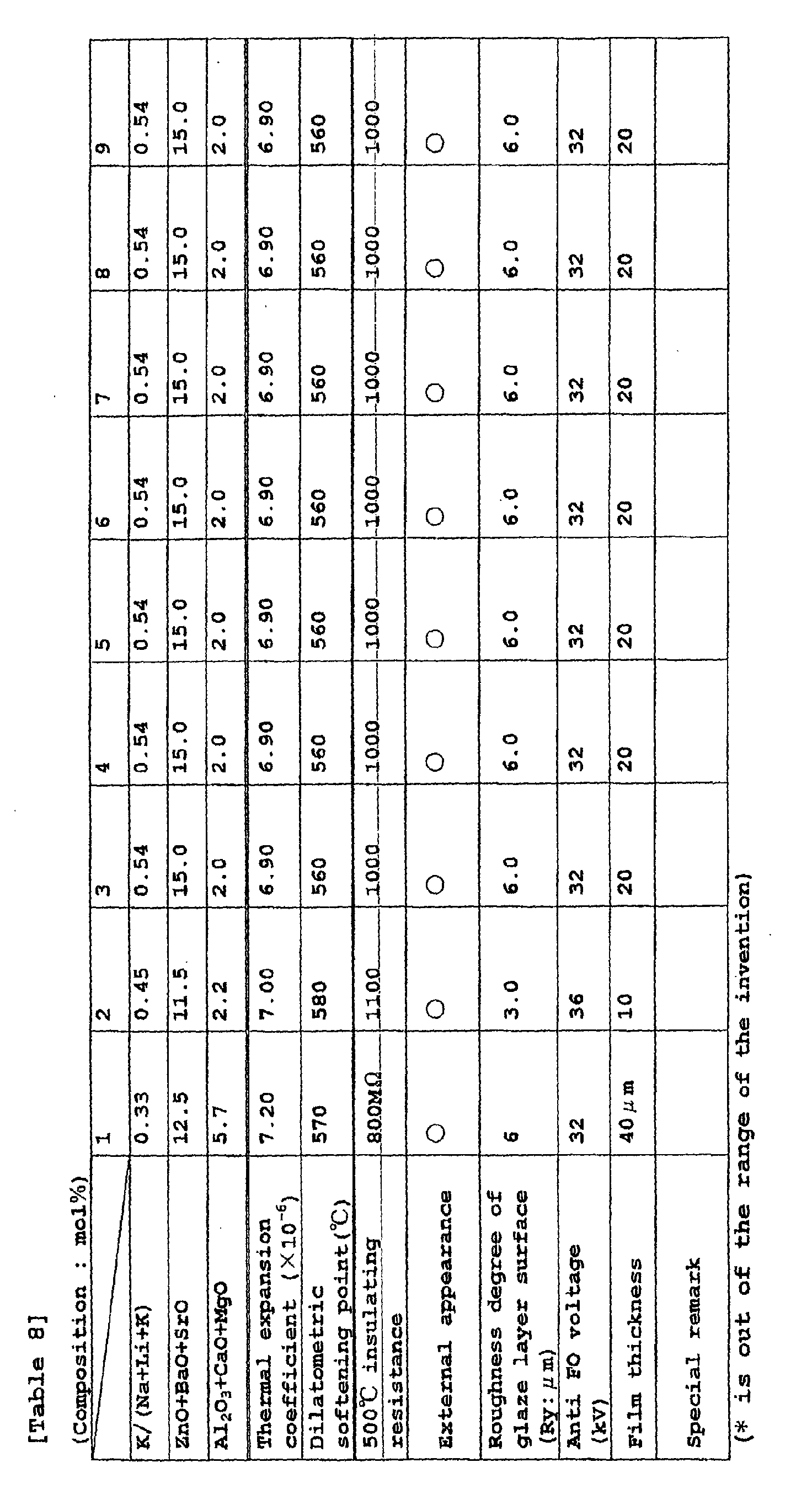 Figure 00520001
