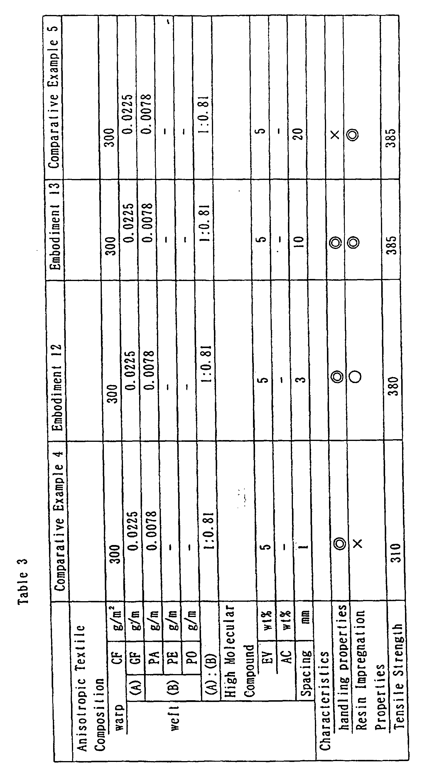 Figure 00430001
