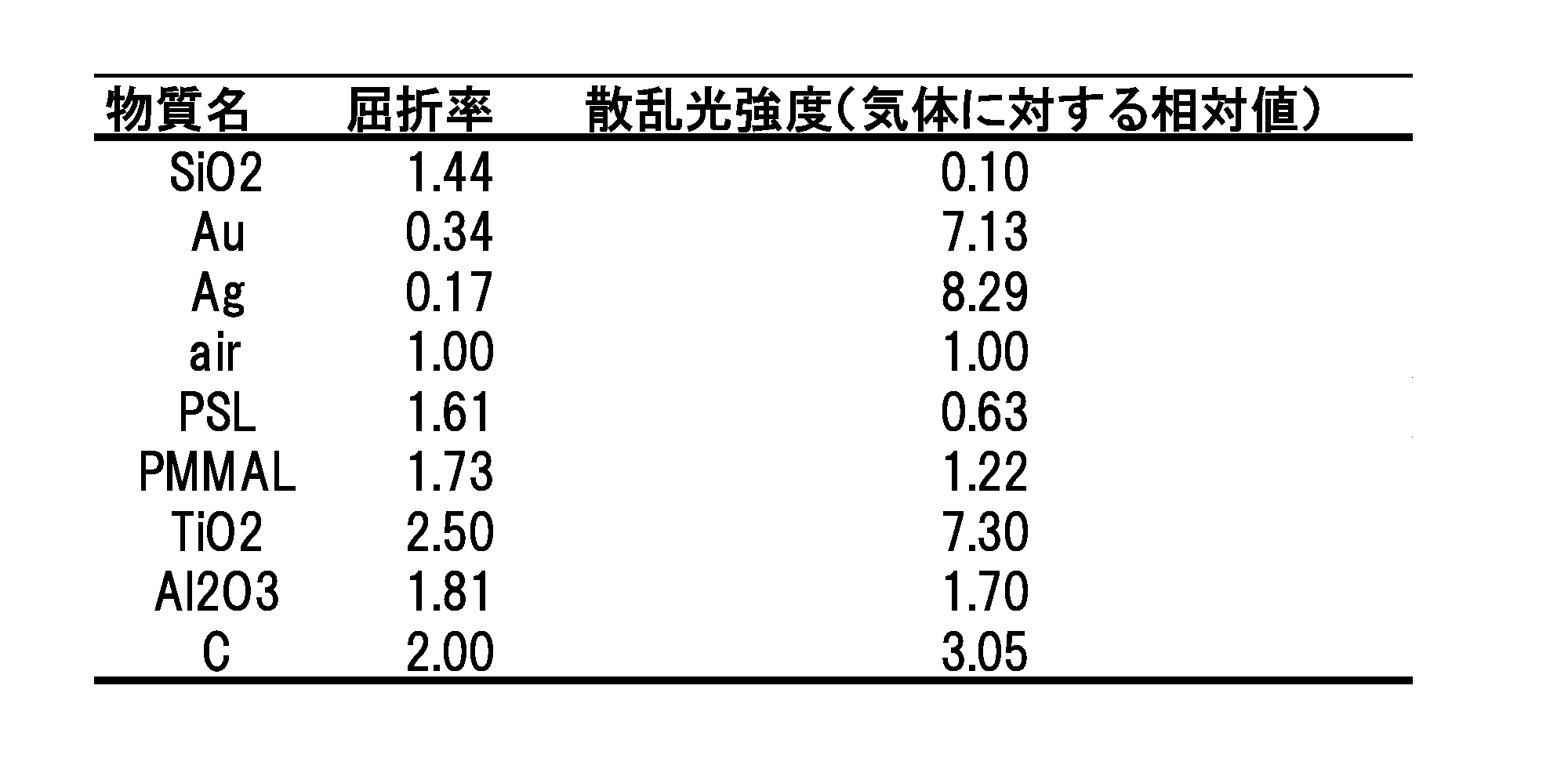 Figure JPOXMLDOC01-appb-T000006