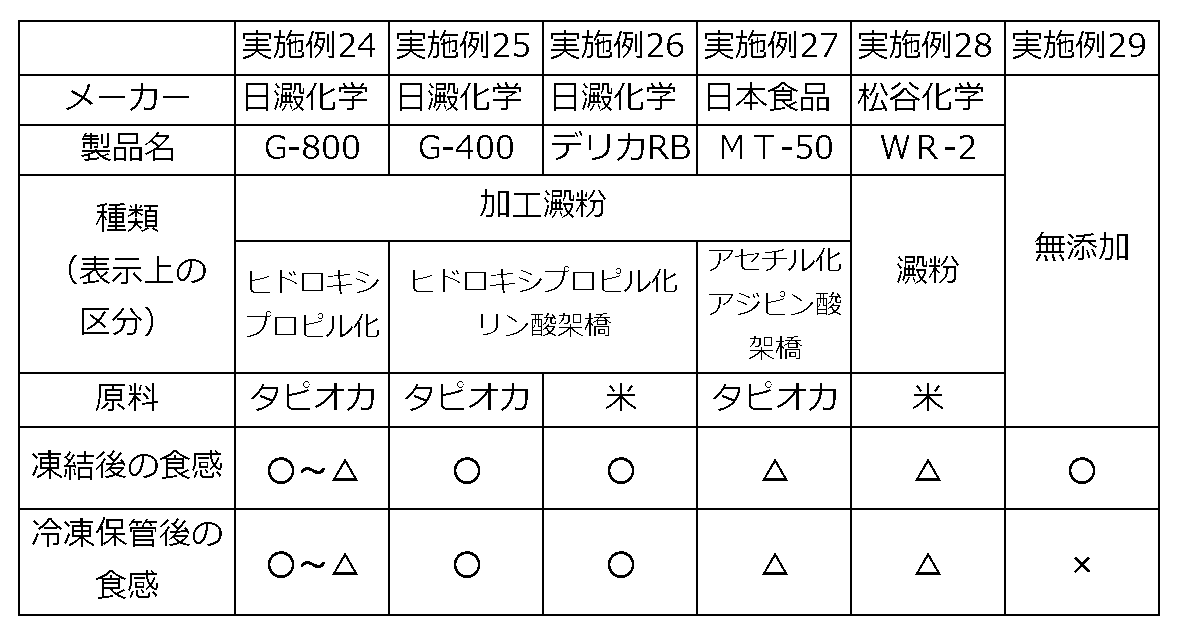 Figure JPOXMLDOC01-appb-I000005