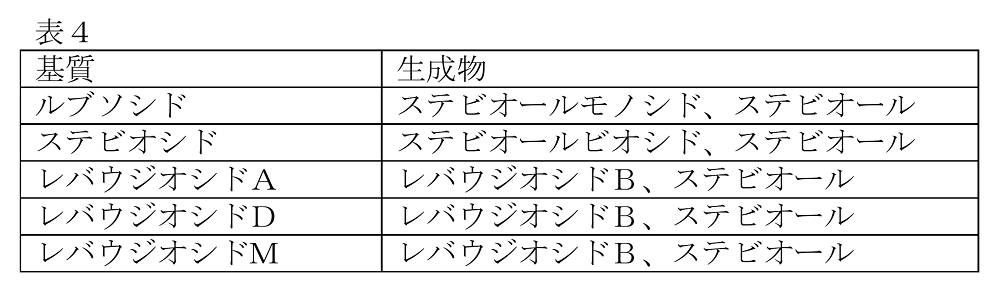 Figure JPOXMLDOC01-appb-T000005