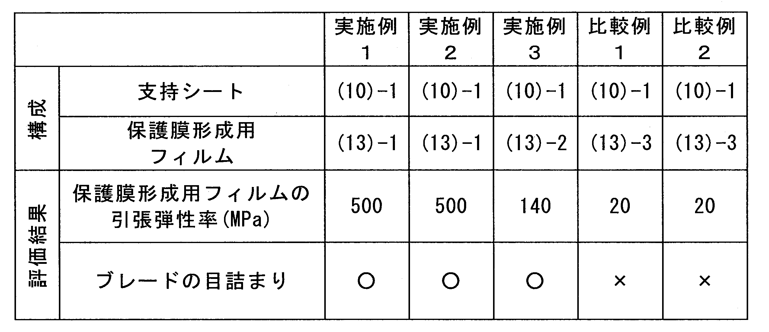 Figure JPOXMLDOC01-appb-T000002