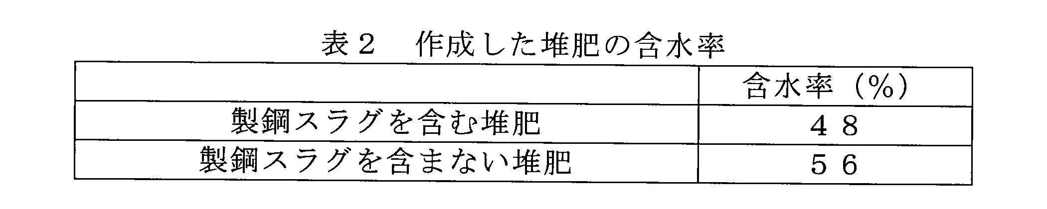 Figure JPOXMLDOC01-appb-T000002
