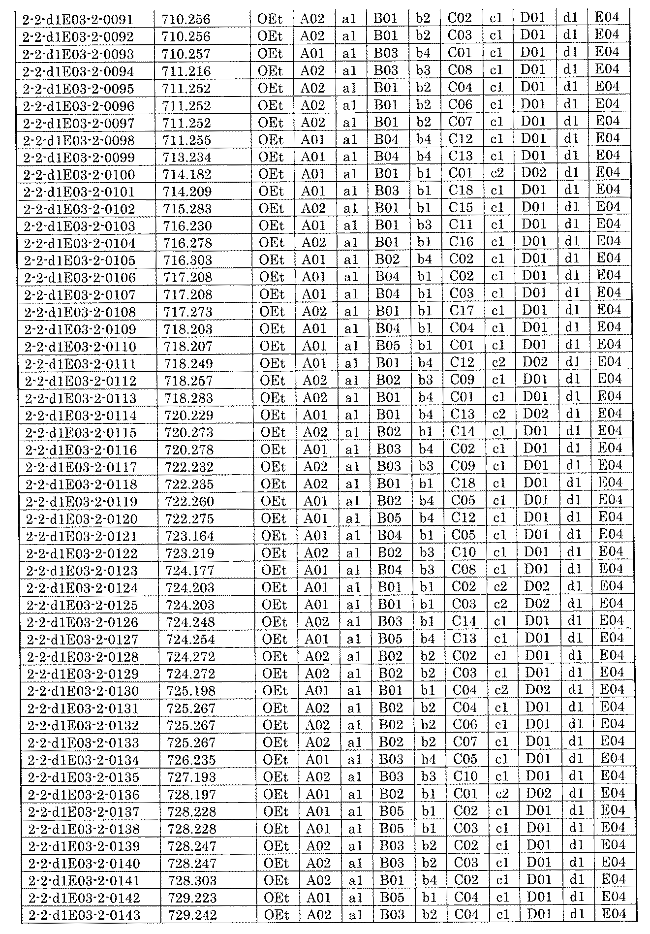 Figure JPOXMLDOC01-appb-I001999
