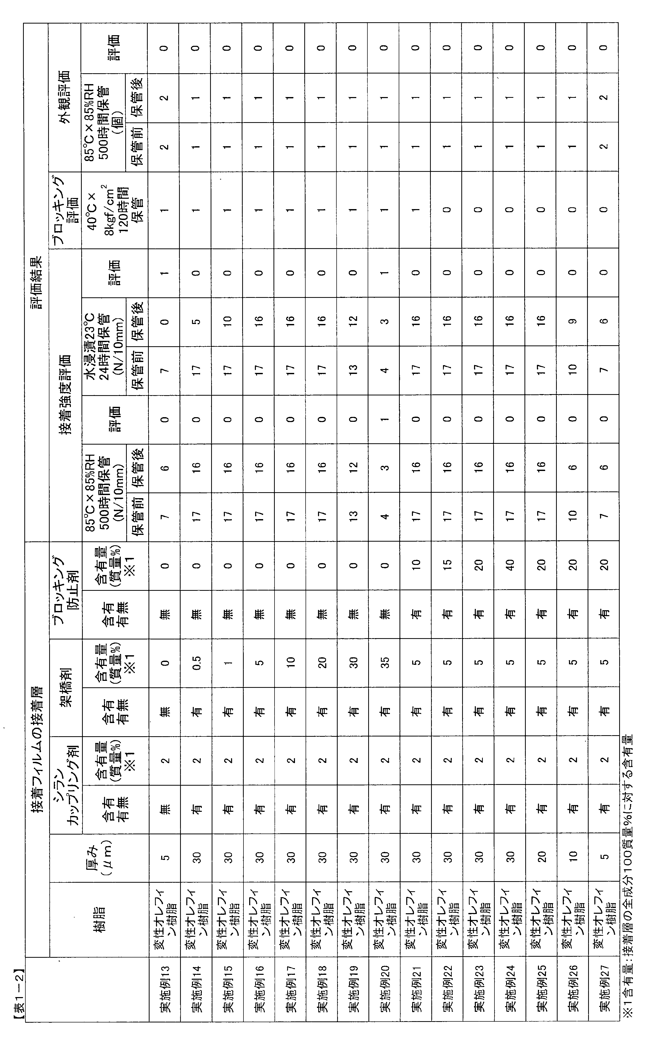 Figure JPOXMLDOC01-appb-T000004