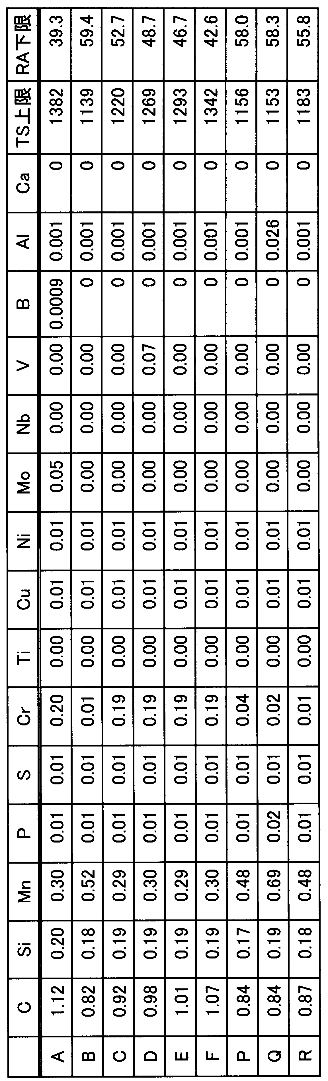 Figure JPOXMLDOC01-appb-T000001