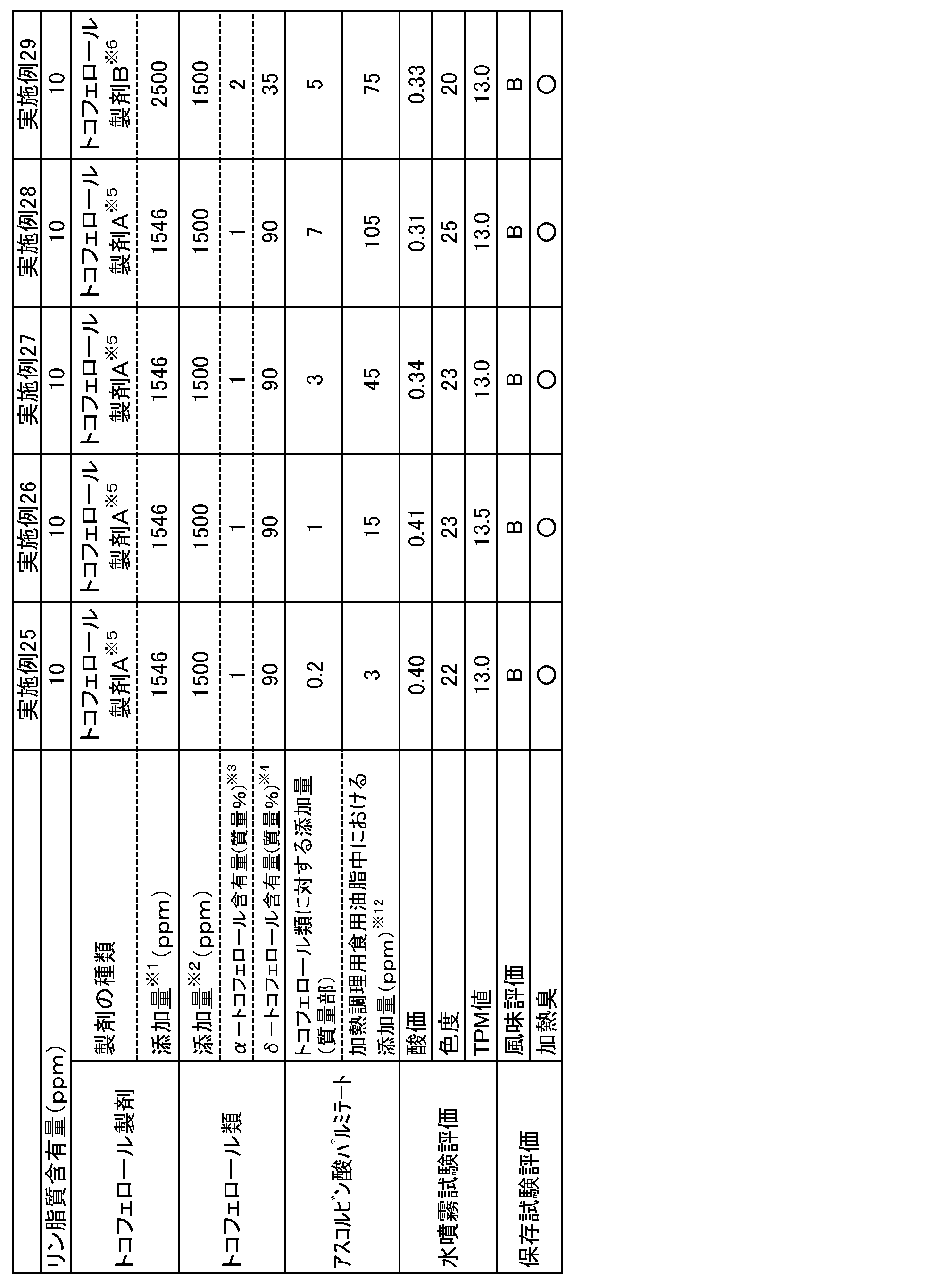 Figure JPOXMLDOC01-appb-T000014